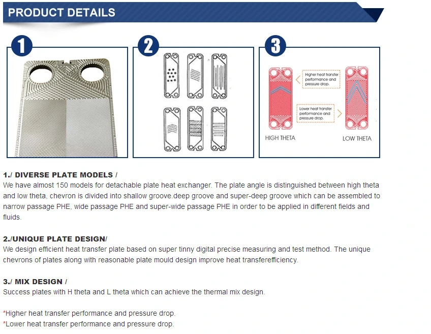 API Sigma9 Sigma13 Sigma26 Sigma27 Sigma37 Sigma66 Gasket for Heat Exchanger with EPDM NBR HNBR Hepdm FKM Viton Material