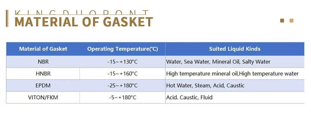 Tl90/Tl150/Tl200/Tl250/Tl400/Tl500/Tl650 Gasket for Plate Heat Exchanger